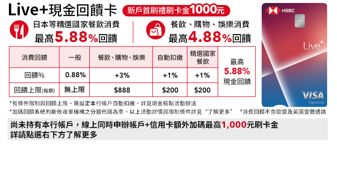 滙豐Live+現金回饋卡介紹